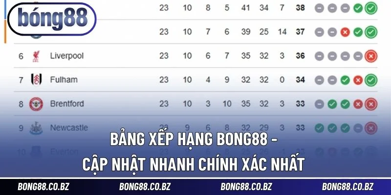 Bảng xếp hạng BONG88
